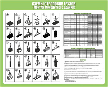 Схема строповки st20 (1000х800 мм, пленка самоклеющаяся) - Схемы строповки и складирования грузов - Магазин охраны труда ИЗО Стиль