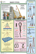 ПС12 Безопасность грузоподъемных работ (пластик, А2, 5 листов) - Плакаты - Строительство - Магазин охраны труда ИЗО Стиль